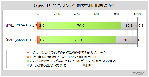 yICfÂɊւ钲z1NԂɃICfÂ𗘗pl͖2%BpEŔuオ{vu҂ԁEʉ@ԂȂvp҂̂ꂼ25%