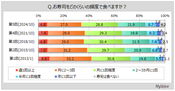 yiɊւ钲zi1ȏHׂl6BDȎil^́u܂iƂjvuT[ve50%AuGrAÃGrvu܂iԐgjvuvȂǂe40%