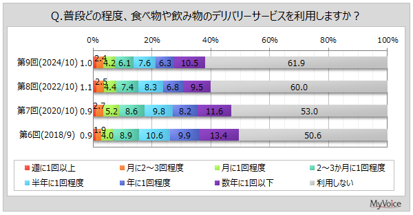 yfo[Ɋւ钲zH̃fo[T[rXp҂4Â1ȏ㗘pl2B1NԂɃT[rX𗘗pl̒@́uX܂WebTCgEAvv46%