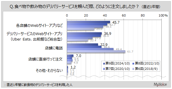 yfo[Ɋւ钲zH̃fo[T[rXp҂4Â1ȏ㗘pl2B1NԂɃT[rX𗘗pl̒@́uX܂WebTCgEAvv46%