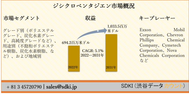 WVNy^WGs[O[hʁi|GXeO[hAYfO[hAxO[hȂǁjAprʁisOa|GXeAYfAȂǁjAђnʁ[\2022[2031N