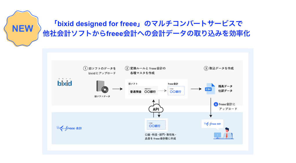 freeebixidfreeeFAhoCU[́ubixid designed for freeev1023ɒ񋟊Jn