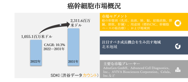 זEs[̌`ԕʁi[AtAxA]AAXANȂjAprʁiWICSCAזEx[X̊ÁjAђnʁ[\2022[2031N