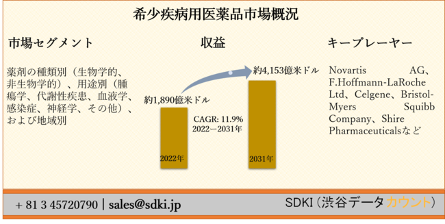 E̊󏭎apis[܂̎ޕʁiwIA񐶕wIjAprʁiᇊwAӐAtwAǁA_owȂjAђnʁ[\2022[2031N