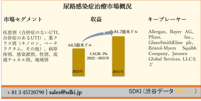 AHǎÎs[ʁiǂ̂ȂUTIAǂ̂UTIjANXʁiLmAx[^N^ȂjAa̕ʁAʁAʁAʃ`lʁAnʁ[\2022[2031N