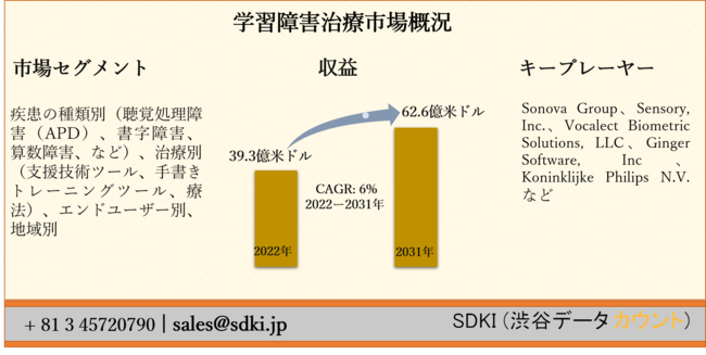 wKQÎs[̎ޕʁioQiAPDjAQAZQAȂǁjAÕʁixZpc[A菑g[jOc[AÖ@jAGh[U[ʁAnʁ[E\2022[2031N