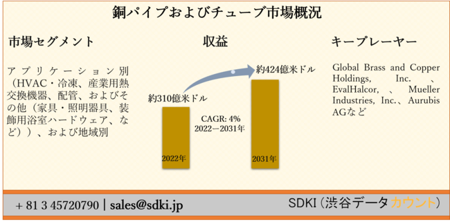 pCvу`[us[AvP[VʁiHVACEⓀAYƗpM@AzǁAт̑iƋEƖApn[hEFAAȂǁjjAђnʁ[E\2022[2031N