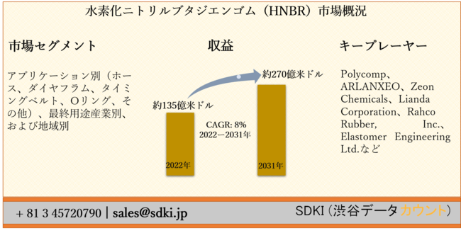 fjgu^WGSiHNBRjs[AvP[Vʁiz[XA_CtA^C~OxgAOOȂjAŏIprYƕʁAђnʁ[E\2022[2031N