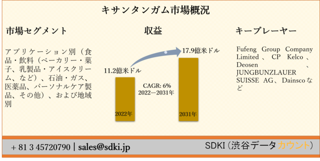 LT^Ks[AvP[VʁiHiEix[J[EَqAiEACXN[AȂǁjAΖEKXAiAp[\iPAiȂjAђnʁ[E̗\2022[2031N