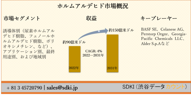 zAfqhs[U̕ʁiAfzAfqhAtFm[zAfqhA|ILV`AȂǁjAAvP[VʁAŏIprʁAђnʁ[E̗\2022[2031N