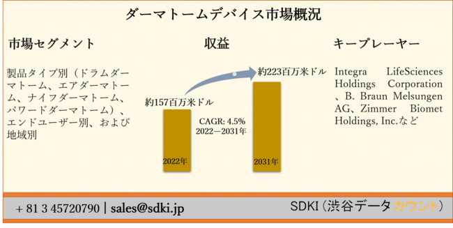 _[}g[foCXs[i^Cvʁih_[}g[AGA_[}g[AiCt_[}g[Ap[h_[}g[jAGh[U[ʁAђnʁ[E̗\2022[2031N