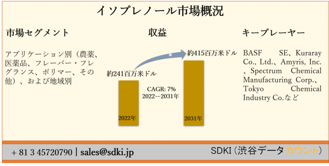 C\vm[s[AvP[Vʁi_AiAt[o[EtOXA|}[ȂjAђnʁ[E̗\2022[2031N