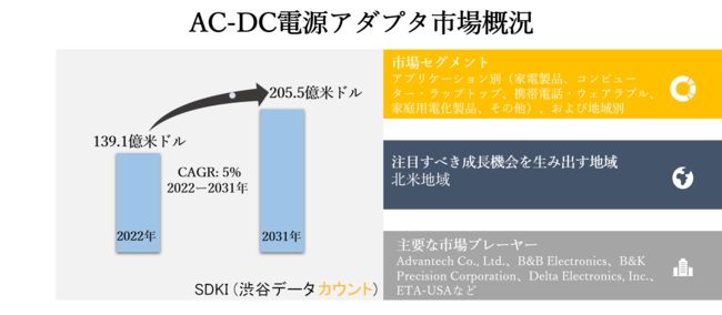 AC-DCdA_v^s[AvP[VʁiƓdiARs[^[EbvgbvAgѓdbEEFAuAƒpdiAԁȂjAђnʁ[E̗\2022[2031N