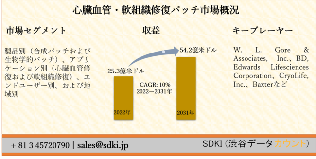 SǁEgDCpb`s[iʁipb`ѐwIpb`jAAvP[VʁiSǏCѓgDCjAGh[U[ʁAђnʁ[E̗\2022[2031N