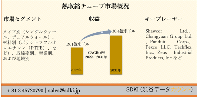 Mk`[us[^CvʁiVOEH[AfAEH[jAޗʁi|egtIG`iPTFEjAȂǁjAkʁAYƕʁAђnʁ[E̗\2022[2031N