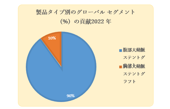 哮XegOtgsɊւ钲́A2022 N̎s󋵂𗝉邽߂Ɏ{܂B