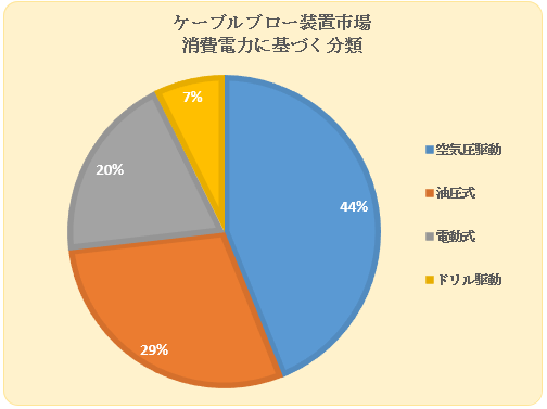 P[uu[usiCable Blowing Equipment Market)Ɋւ钲́A2022N̎s̃hXP[v𗝉邽߂Ɏ{܂B