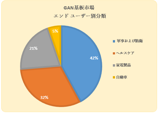 GaNsiGaN Substrate MarketjɊւ钲́A2022 ÑhXP[v𗝉邽߂Ɏ{܂B