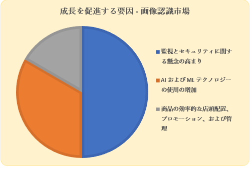 摜Fs(Image Recognition Market) Ɋւ钲́A2022N̎s̃hXP[v𗝉邽߂Ɏ{܂B