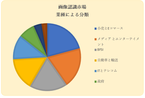 摜Fs(Image Recognition Market) Ɋւ钲́A2022N̎s̃hXP[v𗝉邽߂Ɏ{܂B