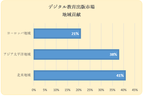 fW^oŎsiDigital Educational Publishing MarketjɊւ钲́A2022 ÑhXP[v𗝉邽߂Ɏ{܂B