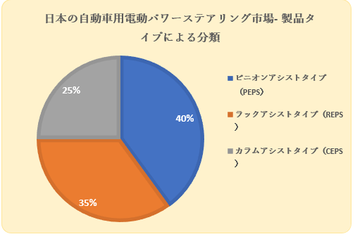 {̎ԗpdp[XeAOsiJapan automotive electric power steeringjɊւ钲́A2023Nsꌩʂ𗝉邽߂Ɏ{܂B