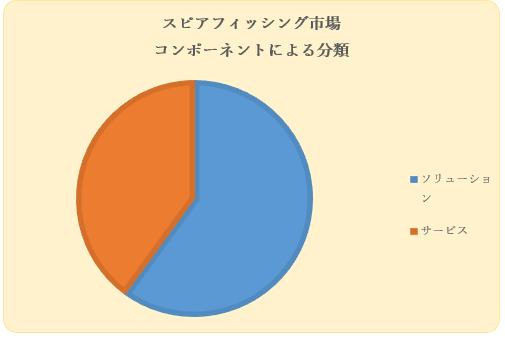 XsAtBbVOs(Spear Phishing Market)Ɋւ钲́A2022N̎s̃hXP[v𗝉邽߂Ɏ{܂B