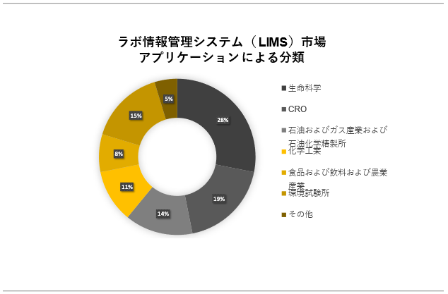 {ǗVXe(LIMS)s(Laboratory Information Management System)Ɋւ钲́A2023N̎s󋵂𗝉邽߂Ɏ{܂B