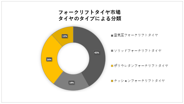 tH[Ntg^Cs(Forklift Tires Market)Ɋւ钲́A2023N̎s̃hXP[v𗝉邽߂Ɏ{܂B