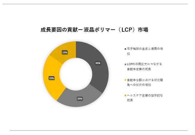 t|}[iLCPjs(Liquid Crystal Polymer Market) Ɋւ钲́A2023N̎s̃hXP[v𗝉邽߂Ɏ{܂B