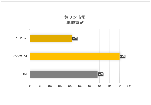 s(Yellow Phosphorus market) Ɋւ钲́A2023N̎s̃hXP[v𗝉邽߂Ɏ{܂B