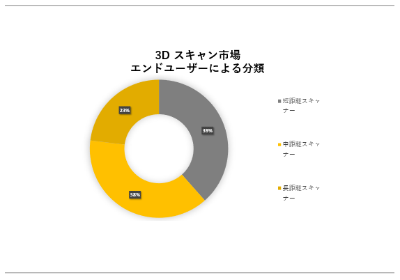 3DXLs(3D scanning market) Ɋւ钲́A2023N̎s̃hXP[v𗝉邽߂Ɏ{܂B