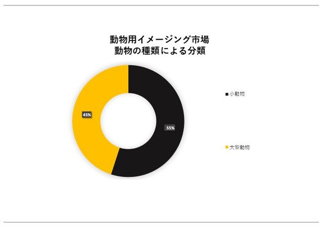 pC[WOs(Animal Imaging Market) Ɋւ钲́A2023N̎s̏󋵂𗝉邽߂Ɏ{܂B