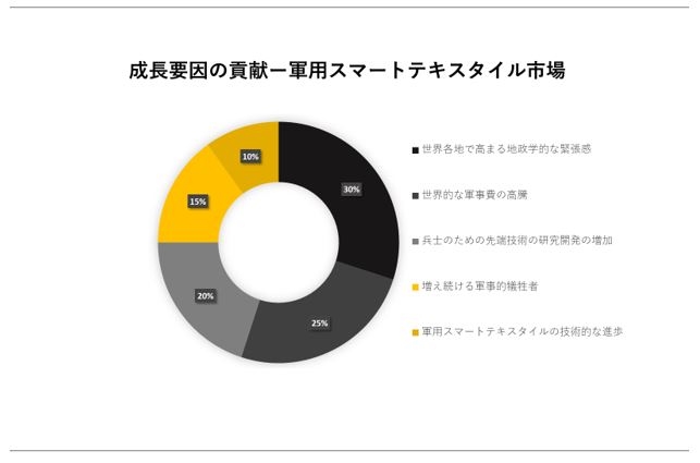 RpX}[geLX^CsiSmart Textiles for Military MarketjɊւڍׂȒ́A2023N̂̃hXP[v𗝉邽߂Ɏ{܂B