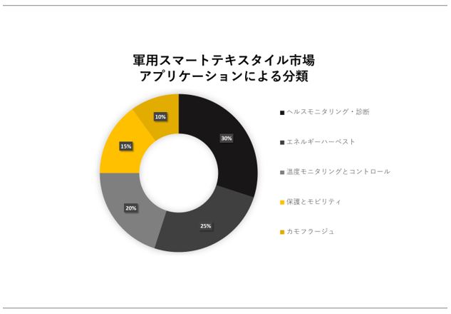 RpX}[geLX^CsiSmart Textiles for Military MarketjɊւڍׂȒ́A2023N̂̃hXP[v𗝉邽߂Ɏ{܂B
