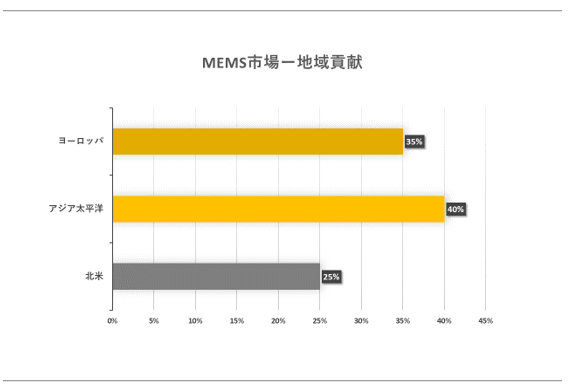 MEMSsiMEMS MarketjɊւڍׂȒ́A2023N̂̃hXP[v𗝉邽߂Ɏ{܂B
