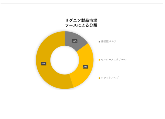 OjisiLignin Products Market jɊւڍׂȒ́A2023N̂̃hXP[v𗝉邽߂Ɏ{܂B