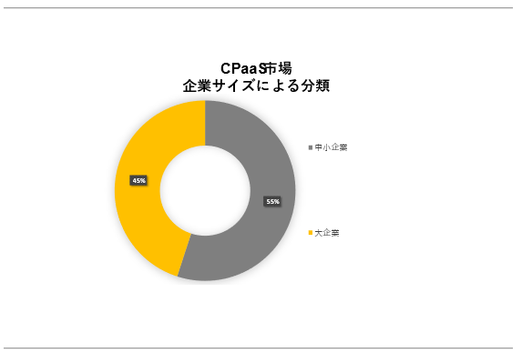 CPaaSs (Communication Platform-as-a-Service MarketjɊւڍׂȒ́A2023N̂̃hXP[v𗝉邽߂Ɏ{܂B