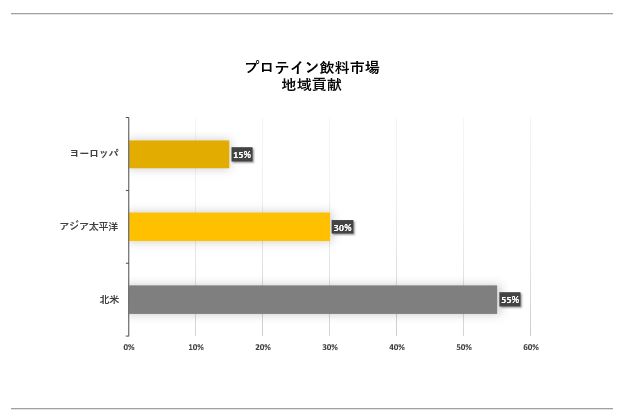 veCsiProtein Drink MarketjɊւڍׂȒ́A2023 ÑhXP[v𗝉邽߂Ɏ{܂B