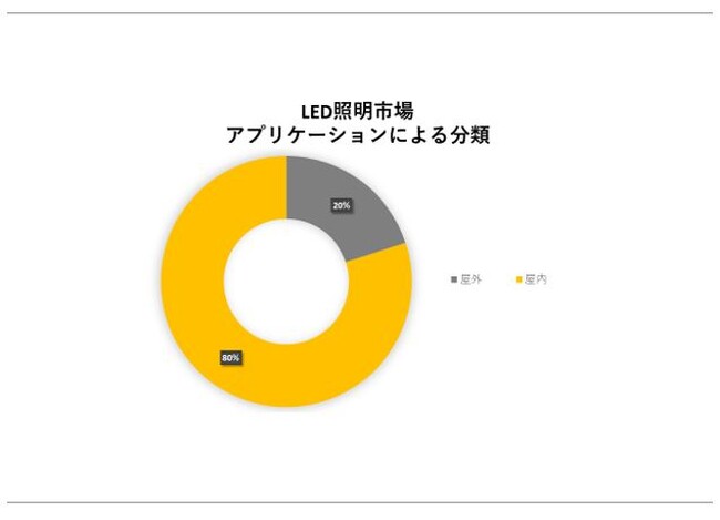 LEDƖsiLED lighting marketjɊւڍׂȒ́A2023N̂̃hXP[v𗝉邽߂Ɏ{܂B