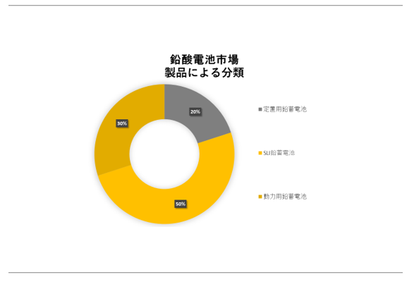 _drsiLead Acid Battery MarketjɊւڍׂȒ́A2023N̂̃hXP[v𗝉邽߂Ɏ{܂B