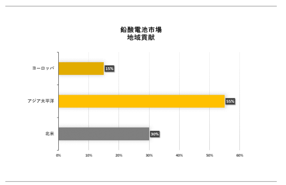 _drsiLead Acid Battery MarketjɊւڍׂȒ́A2023N̂̃hXP[v𗝉邽߂Ɏ{܂B