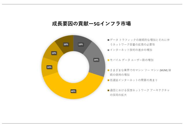 5GCtsi5G Infrastructure market SurveyjɊւڍׂȒ́A2023N̂̃hXP[v𗝉邽߂Ɏ{܂B