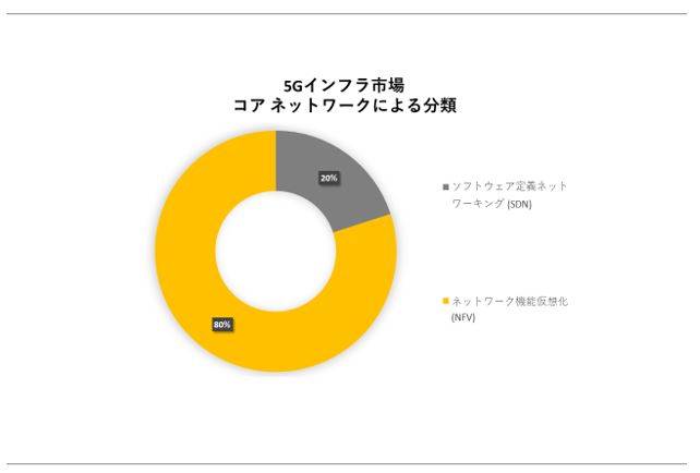 5GCtsi5G Infrastructure market SurveyjɊւڍׂȒ́A2023N̂̃hXP[v𗝉邽߂Ɏ{܂B