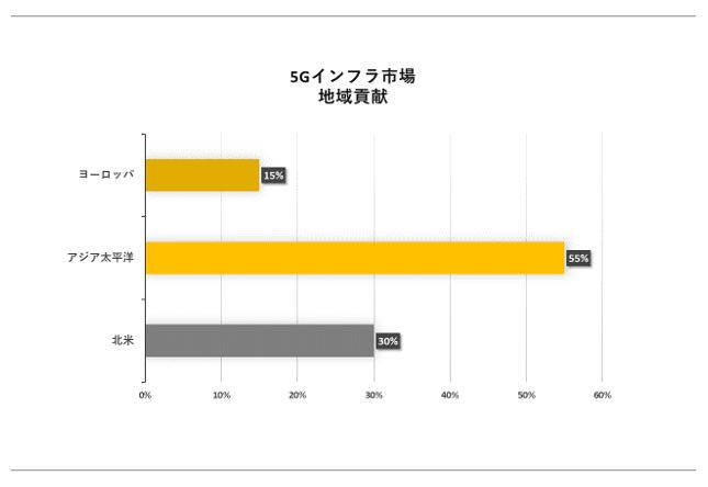 5GCtsi5G Infrastructure market SurveyjɊւڍׂȒ́A2023N̂̃hXP[v𗝉邽߂Ɏ{܂B