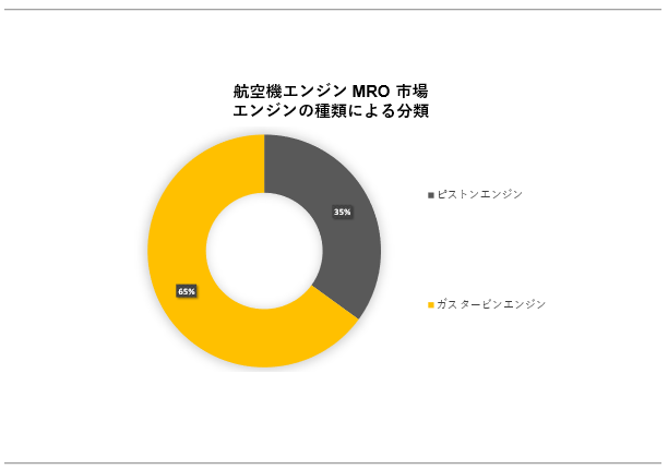 q@GW MRO siAircraft Engine MRO MarketjɊւ钲́A2023 N̏󋵂𗝉邽߂Ɏ{܂B
