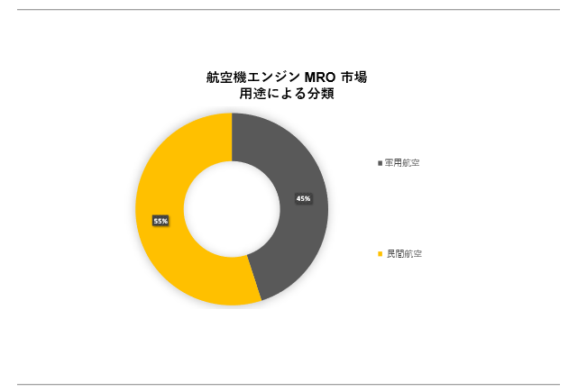 q@GW MRO siAircraft Engine MRO MarketjɊւ钲́A2023 N̏󋵂𗝉邽߂Ɏ{܂B