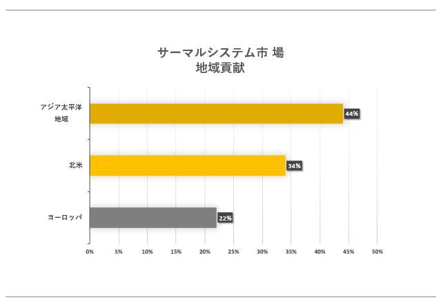 T[}VXes꒲j̏ڍׂȒ{A2023N̏󋵂c