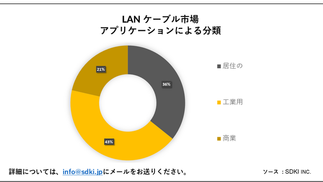 LANP[us (LAN Cable Market)Ɋւ钲́A2023N̎s̏󋵂𗝉邽߂Ɏ{܂B