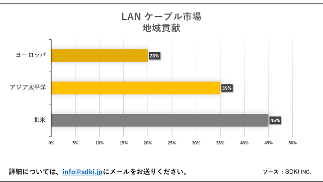 LANP[us (LAN Cable Market)Ɋւ钲́A2023N̎s̏󋵂𗝉邽߂Ɏ{܂B